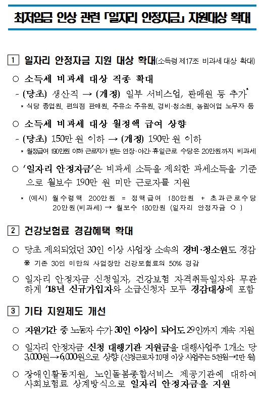 일자리안정자금 지원대상 확대